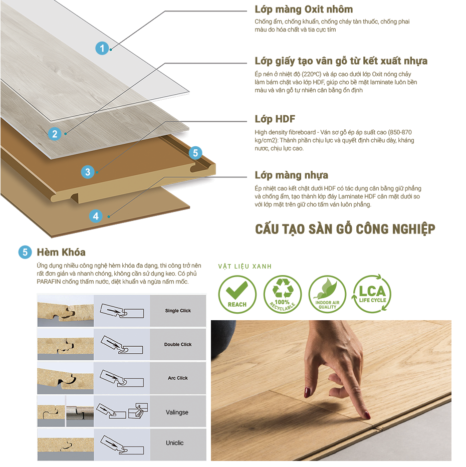 Giới thiệu về Sàn Gỗ Công Nghiệp – Lựa chọn thông minh cho không gian hiện đại